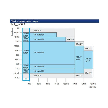 Rohde & Schwarz LCX-K201