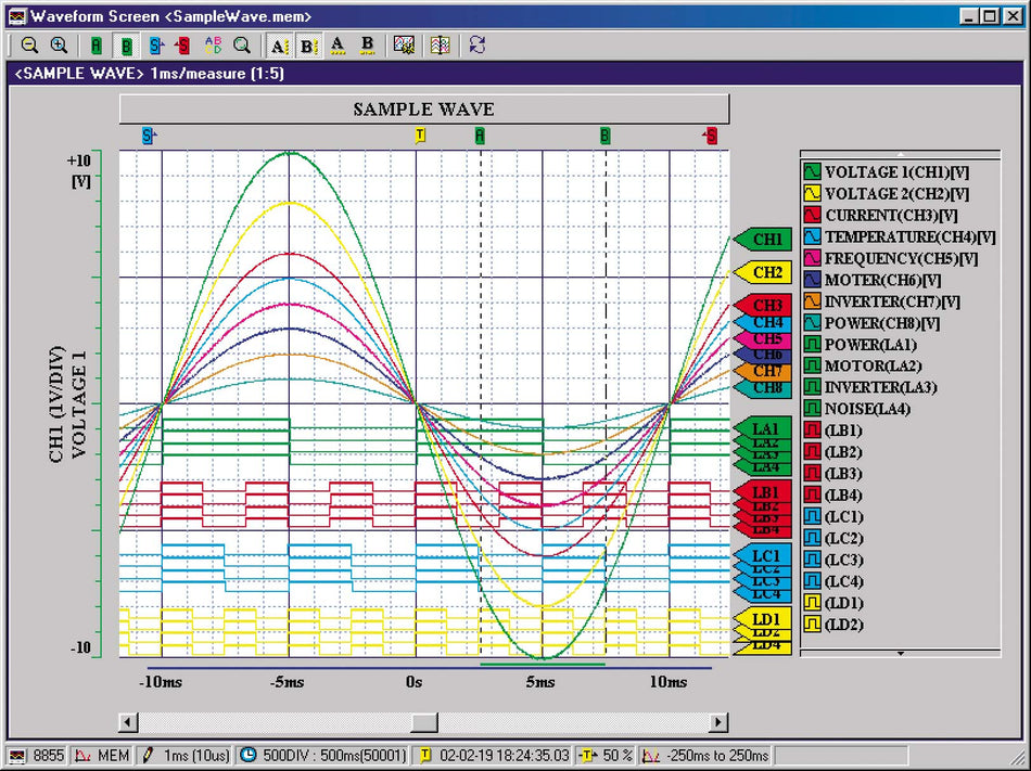 Hioki 9335 WAVE PROCESSOR