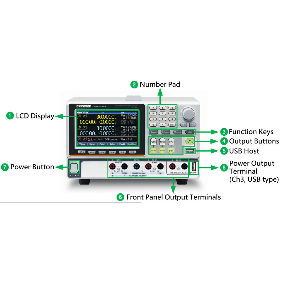 GW Instek GPP-3650 (GPIB)