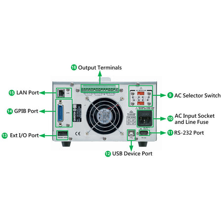 GW Instek GPP-3650 (GPIB)