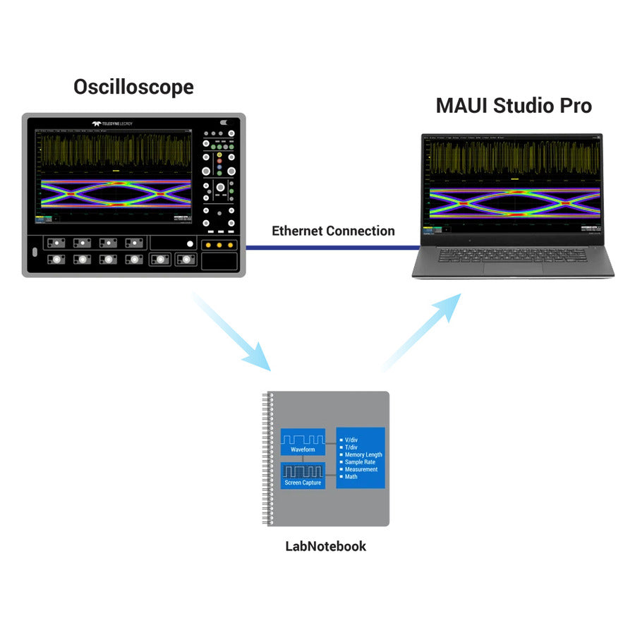 Teledyne LeCroy MAUI STUDIO PRO
