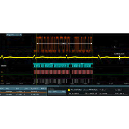 Rohde & Schwarz MXO4-K510