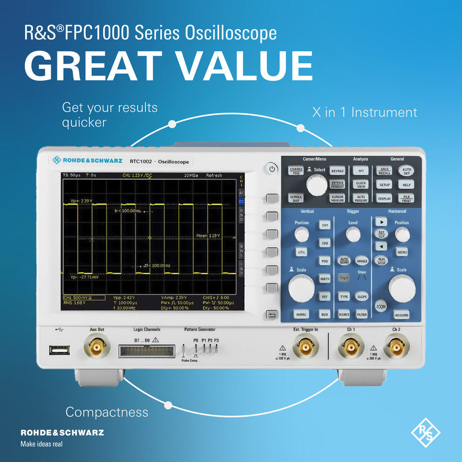 Rohde & Schwarz RTC-BNDL