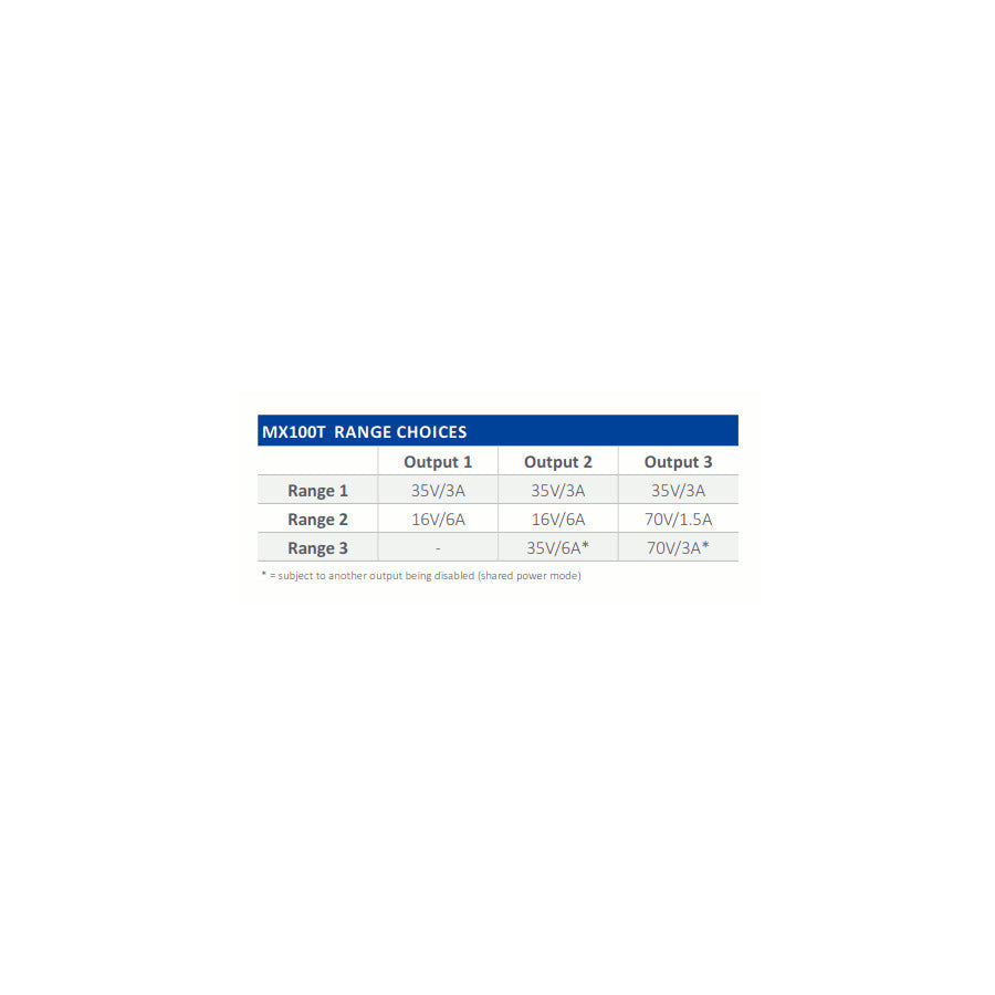 Aim-TTi MX100T